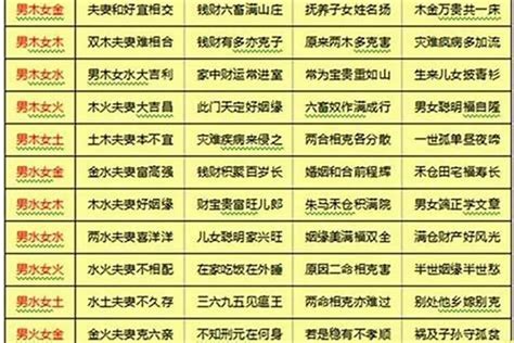 五行配对|八字合婚测试、八字合盘姻缘配对（免费）